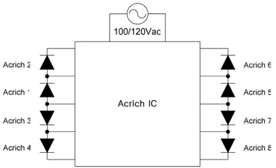 Acrich drive IC activates MJT LEDs Acrich drive IC activates MJT LEDs